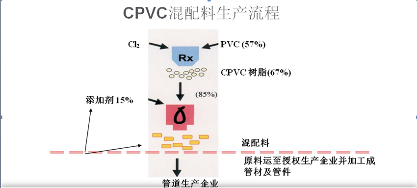 CPVC詳情頁.jpg